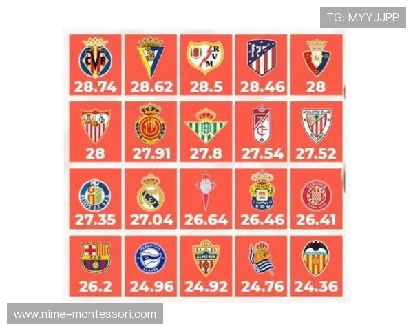 西甲联赛新赛季全面开战 夺冠热门分析与球队展望 西甲联赛新赛季全面开战 夺冠热门分析与球队展望